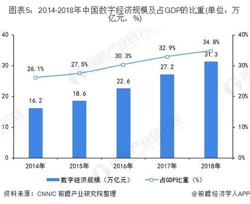 2019年中國智能制造行業(yè)發(fā)展驅(qū)動(dòng)因素分析 網(wǎng)絡(luò)信息技術(shù)研發(fā)的引擎作用