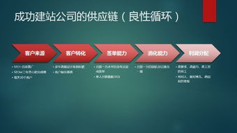 專業(yè)網(wǎng)站建設(shè)與推廣 性價比之選，打造您的線上名片